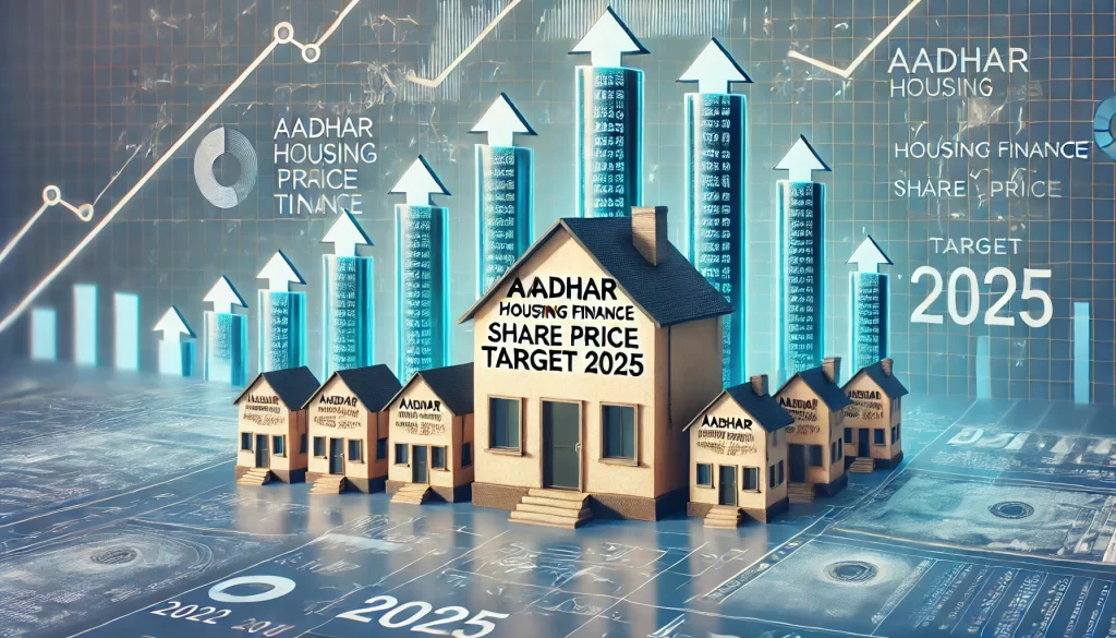 Aadhar Housing Finance Share Price Target 2025, 2026, 2028, 2030, 2035 | आधार हाउसिंग फाइनेंस शेयर प्राइस टारगेट 2025, 2026, 2028, 2030