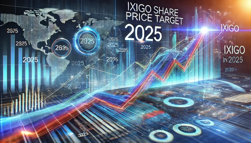 Ixigo Share Price Target 2025