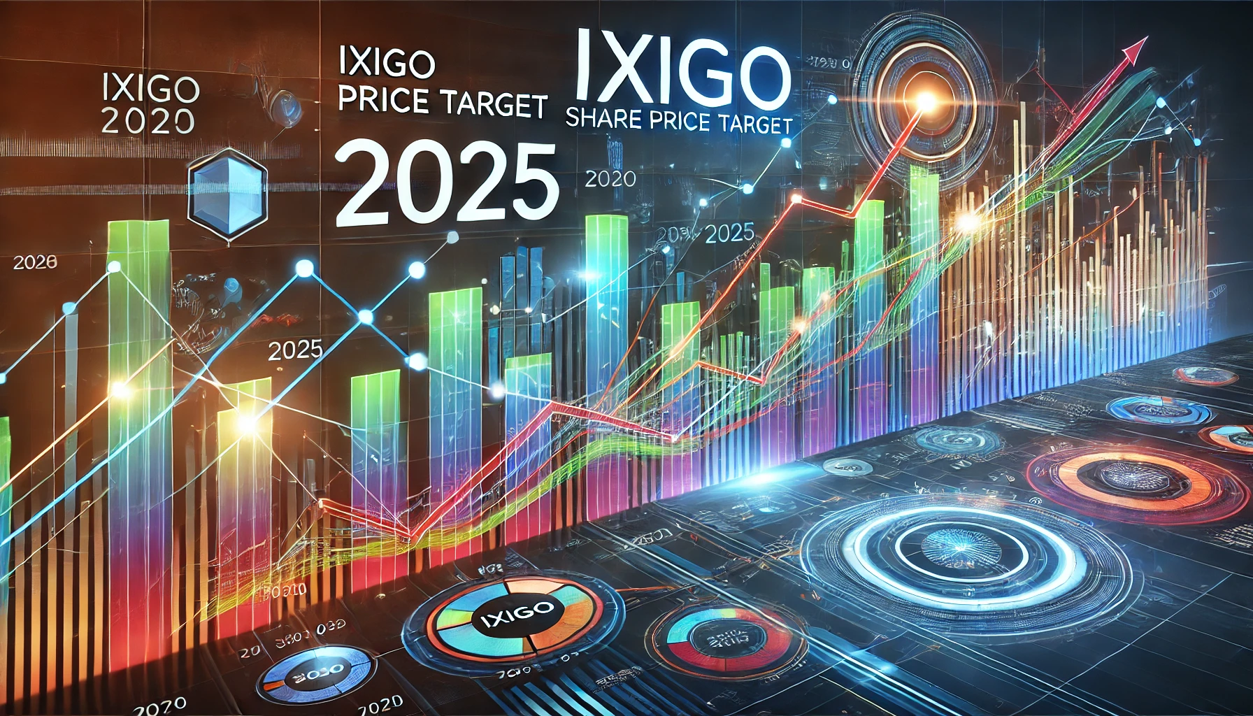 Ixigo Share Price Target 2025