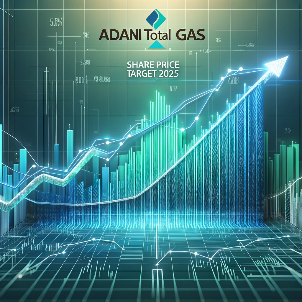 Adani Total Gas Share Price Target 2025