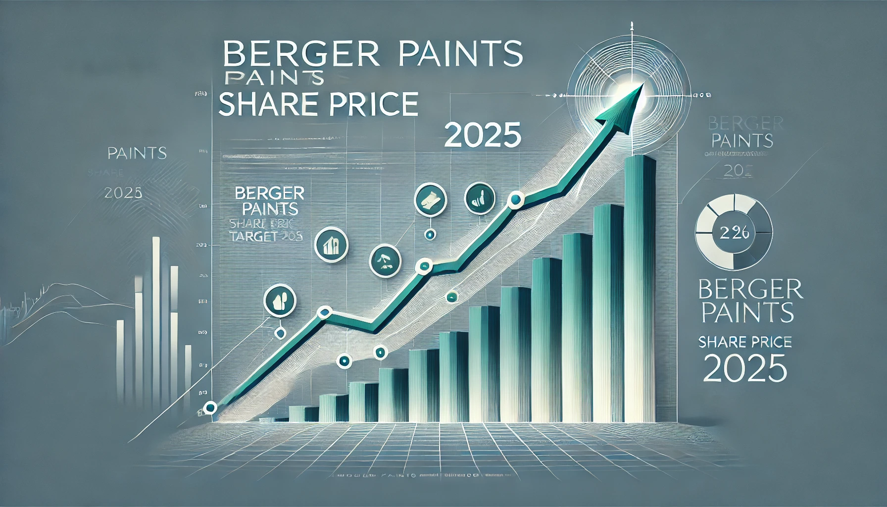 Berger Paints Share Price Target 2025, 2026, 2028, 2030, 2035 | बर्जर पेंट्स शेयर प्राइस टारगेट 2025, 2026, 2028, 2030