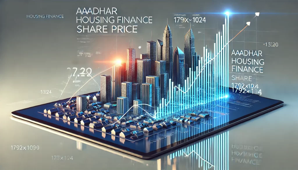 Aadhar Housing Finance Share Price