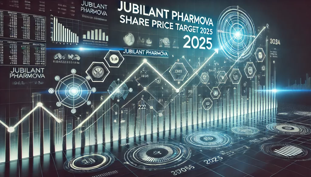 Jubilant Pharmova Share Price Target 2025