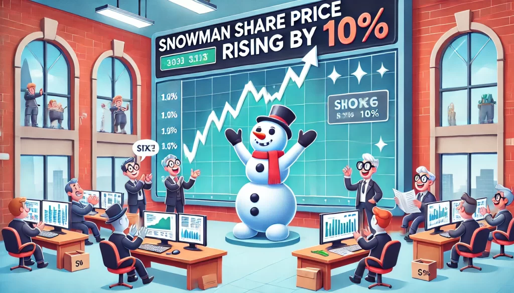 Snowman Share Price