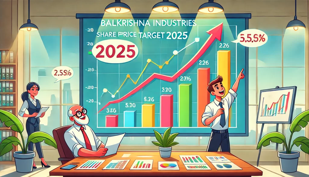 Balkrishna Industries Share Price Target 2025