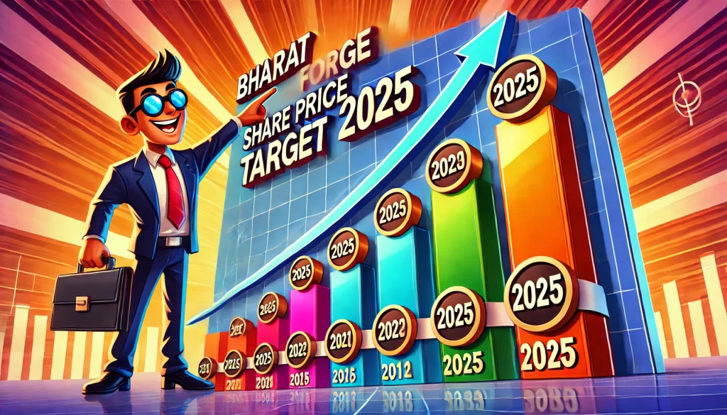 Bharat Forge Share Price Target 2025, 2026, 2028, 2030, 2035 | भारत फोर्ज शेयर प्राइस टारगेट 2025, 2026, 2028, 2030