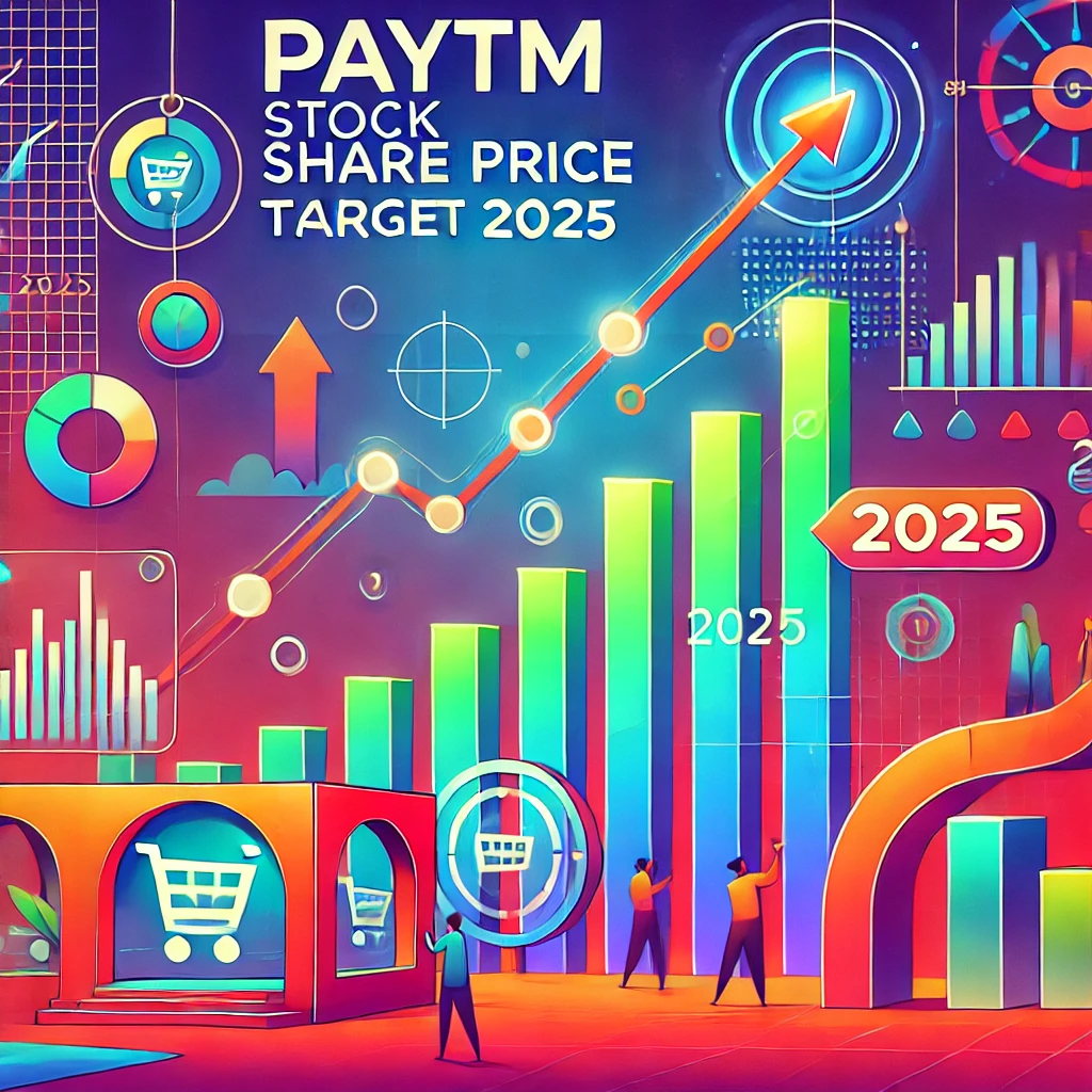 Paytm Stock Share Price Target 2025